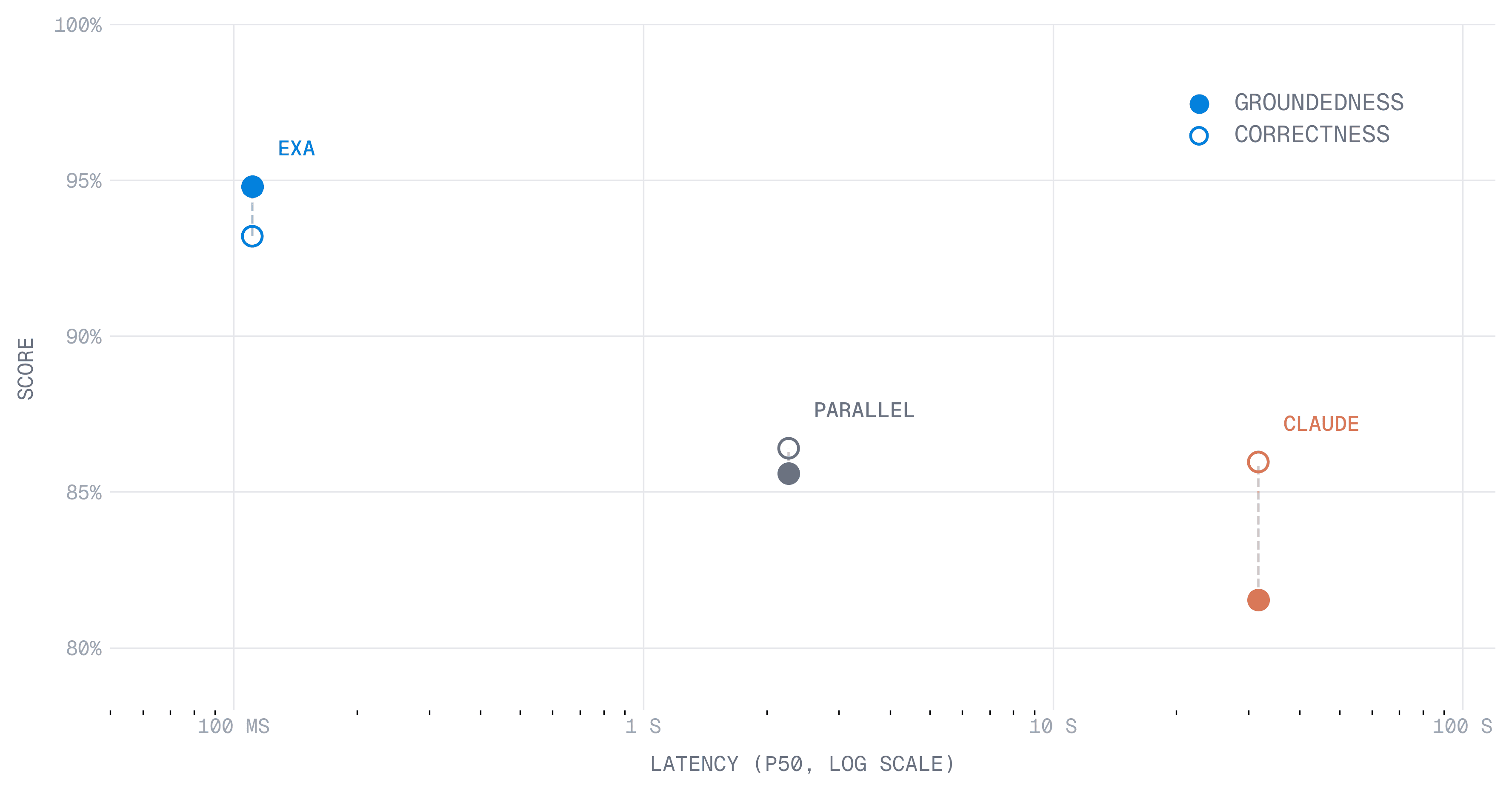 Technical SEO: Search Evals for Technical SEO Agents
