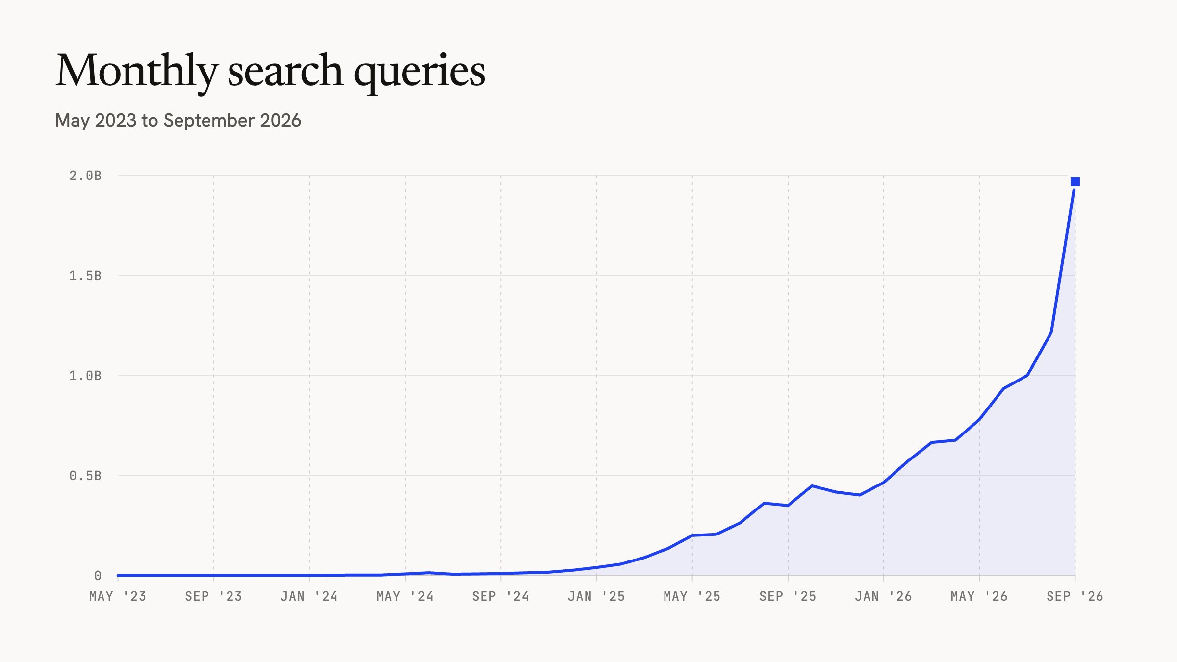 Build a search visibility workflow